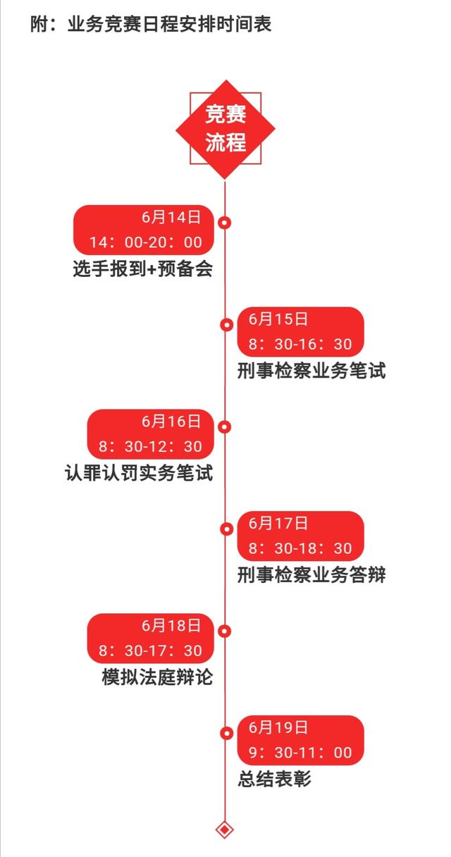 全省檢察機(jī)關(guān)第十四屆優(yōu)秀公訴人業(yè)務(wù)競賽即將開幕